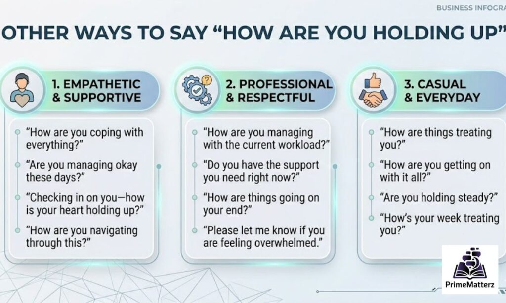 15+ Other Ways to Say "How Are You Holding Up"