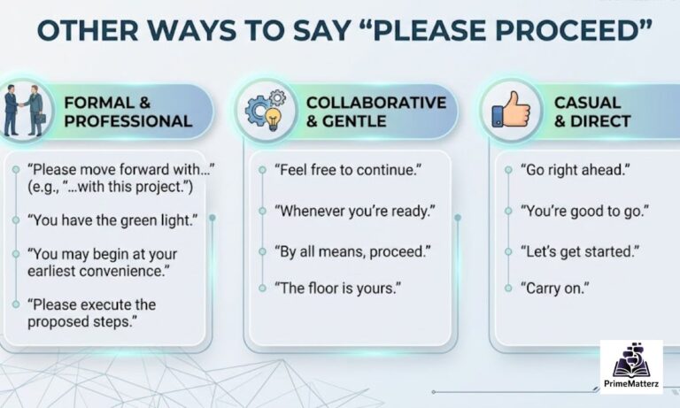 15+ Other Ways to Say "Please Proceed"
