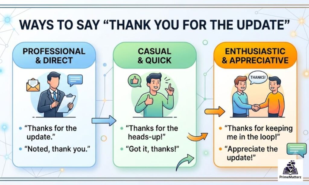 15+ Other Ways to Say "Thank You for the Update"