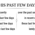 15+ Other Ways to Say "This Past Few Days" 15+ Other Ways to Say "This Past Few Days"