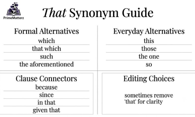 That Synonym Guide: Best Word Swaps for Every Sentence