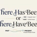 There Has Been or There Have Been: Correct Usage with Examples There Has Been or There Have Been: Correct Usage with Examples