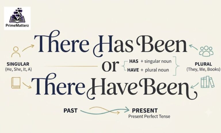 There Has Been or There Have Been: Correct Usage with Examples